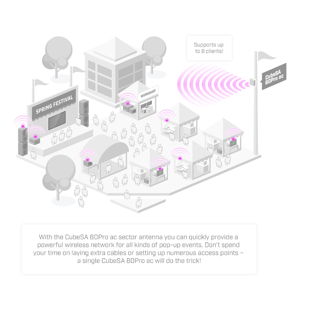 Mikrotik CubeG-5ac60ay-SA Mikrotik CubeSA 60Pro ac - CubeG-5ac60ay-SA | 60 GHz PtMP Erişim Noktası, 5 GHz Yedek Radyo, 600 m Menzil ürün görseli 3 - wifidepo