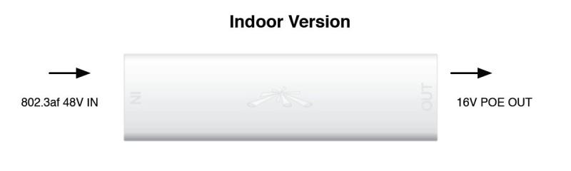 -Ubiquiti INS 8023AF I Instant 48V to 16V indoor Dönüstürücü (48volt POE Pasif