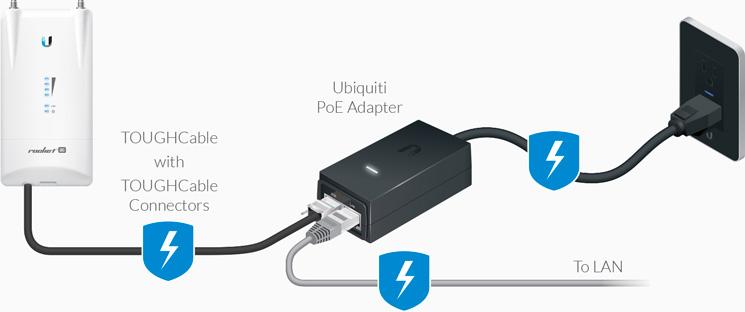 UBNT POE-24-12W-G 24 Volt 0.5A Gigabit POE-24-12W-G POE Adaptör (Kutusuz) ürün görseli 3 - wifidepo