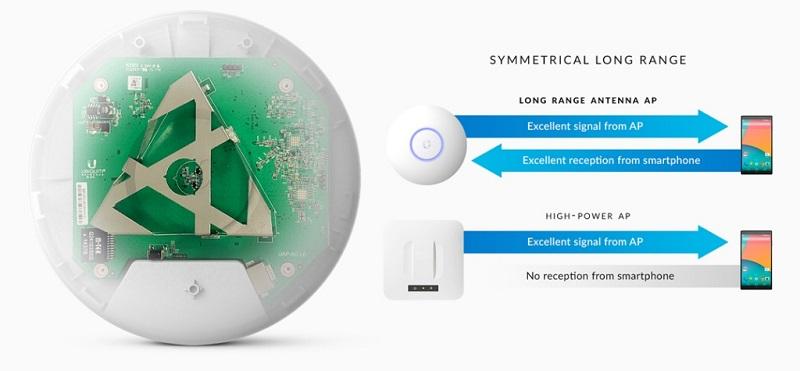 UAP-AC-LR-5-Ubiquiti Ubnt UAP-AC-LR-5 UniFi 5 li Paket (Adaptörsüz) UAP-AC-LR-5-Ubiquiti Ubnt UAP-AC-LR-5 UniFi 5 li Paket (Adaptörsüz)