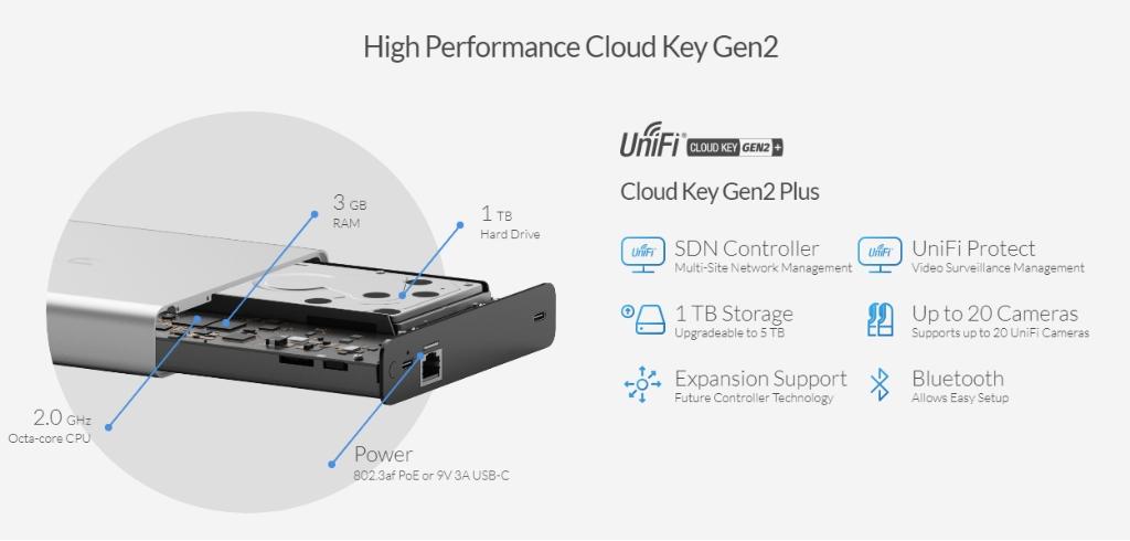 UCK-G2-PLUS-Ubnt Ubiquiti UCK-G2-PLUS UniFi Cloud Key Gen2 Plus UniFi Kontrolcü UCK-G2-PLUS-Ubnt Ubiquiti UCK-G2-PLUS UniFi Cloud Key Gen2 Plus UniFi Kontrolcü