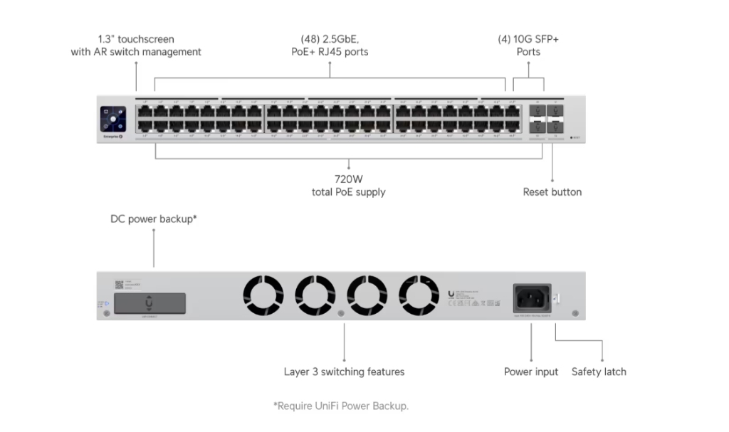 USW-Enterprise-48-PoE-UBNT UniFi USW-Enterprise-48-PoE - UniFi Enterprise 48 PoE USW-Enterprise-48-PoE-UBNT UniFi USW-Enterprise-48-PoE - UniFi Enterprise 48 PoE