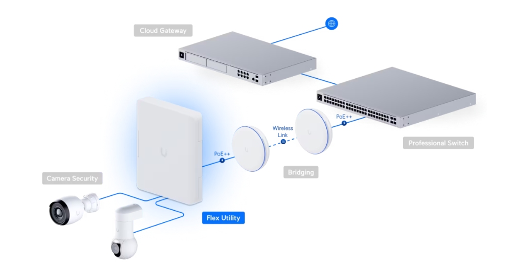 USW-Flex-Utility-UBNT UniFi USW-Flex-Utility